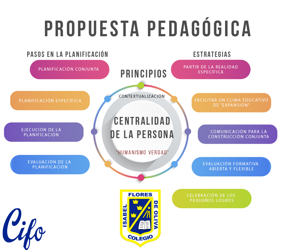 PROPUESTA PEDAGOGICA